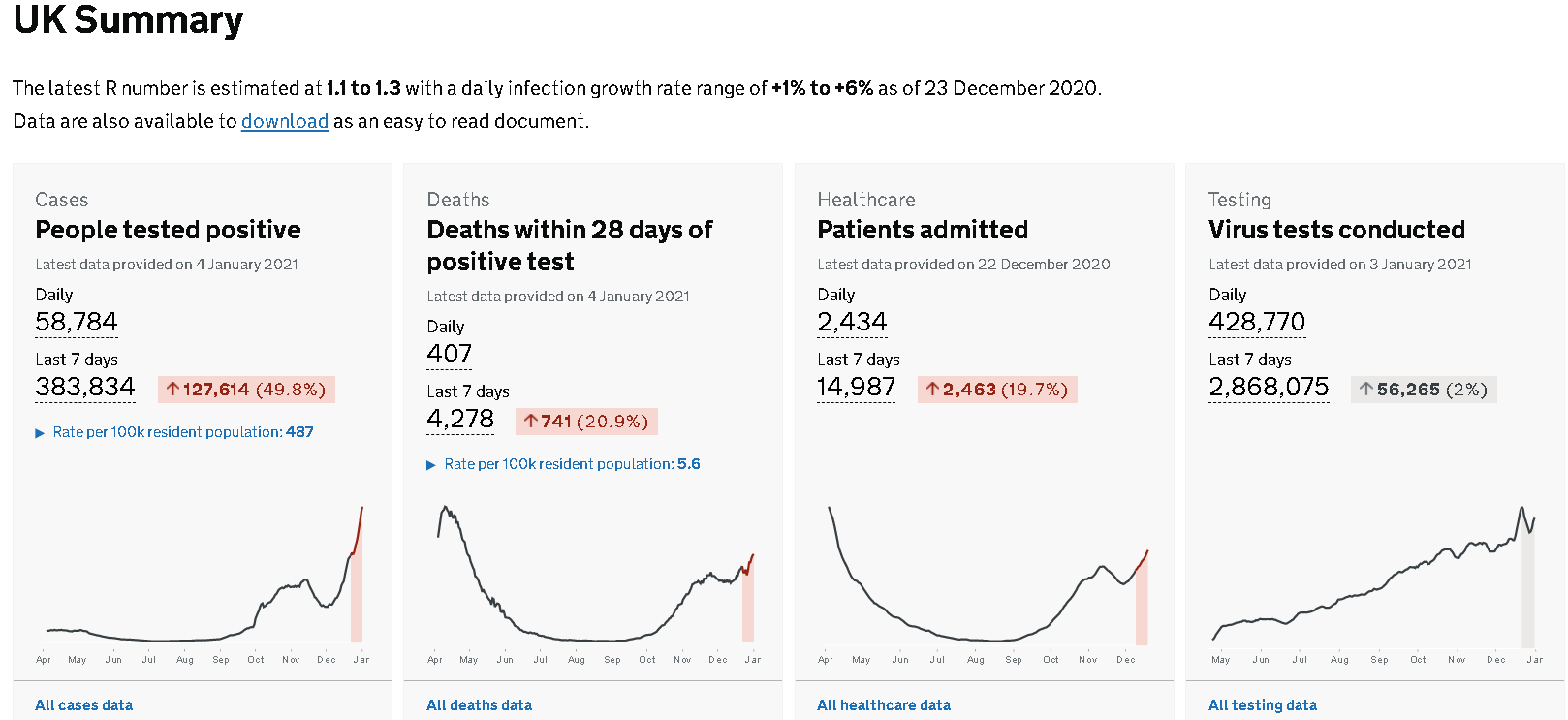 图片来源：英国卫生和社会保障部网站截图