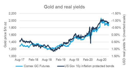 芝商所研报：2020年黄金市场回顾与展望