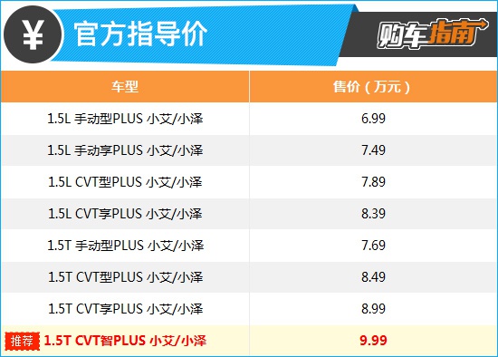 推荐1.5T CVT智PLUS 艾瑞泽5 PLUS购车指南