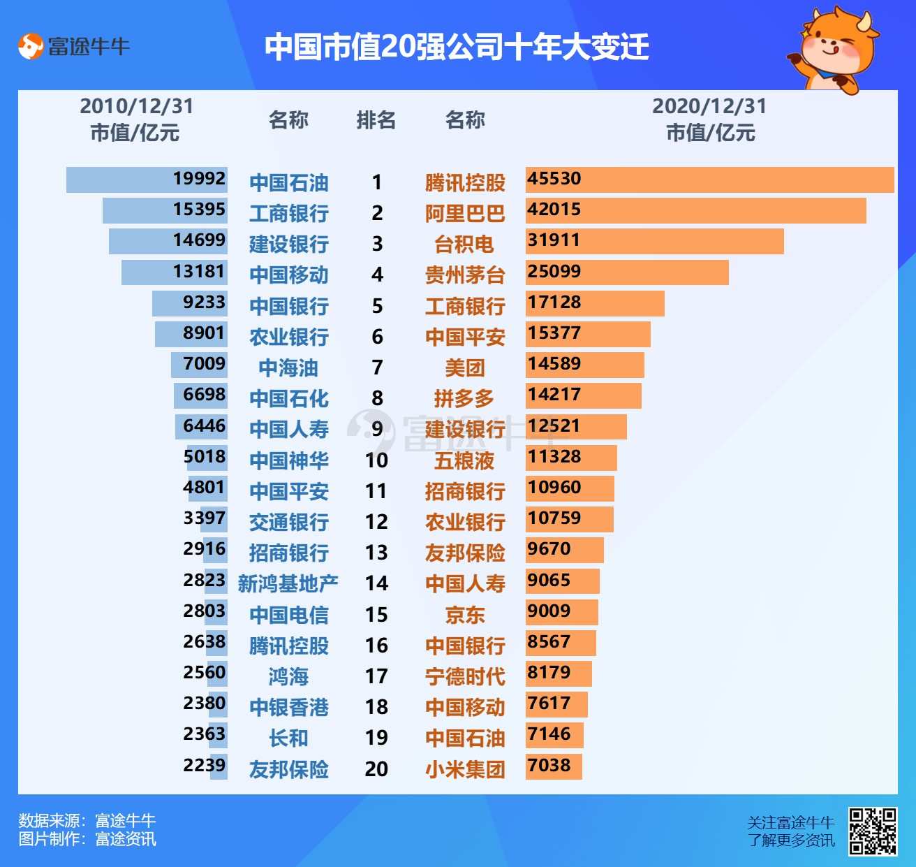 Re: [問卦] 中國是什麼時候超車台灣?