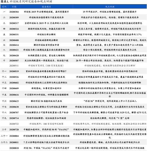 兴业证券：科创板2020五大回顾与2021五大展望：既有牛股也有仙股
