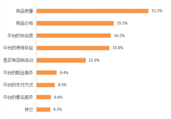 数据来源:艾媒数据中心