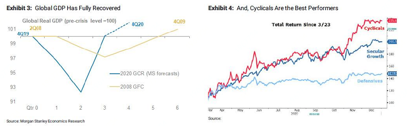 2021年最大意外：通胀超出美联储预期！