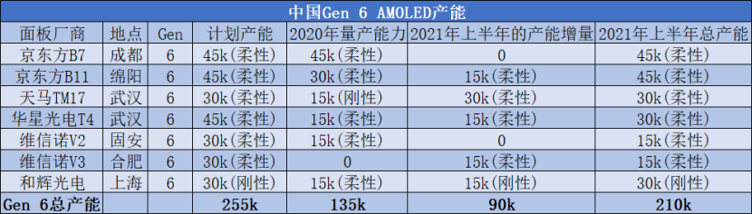 供货华为、小米 和辉光电冲刺科创板“团战”液晶面板市场