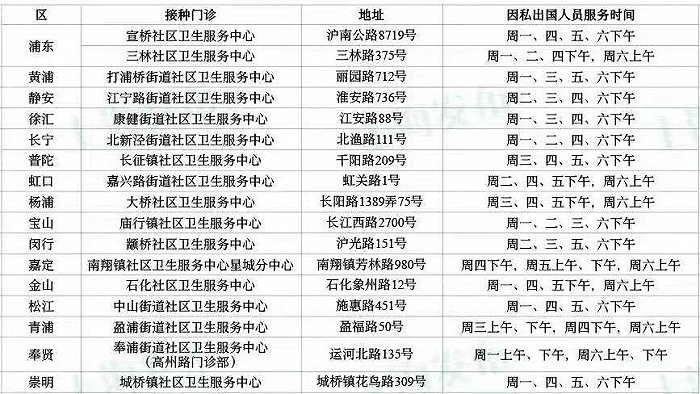 上海市1月7日启动因私出国工作、学习人员预约接种新冠疫苗