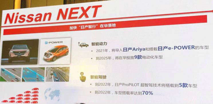 日产公布2021年规划：全新纯电SUV ARIYA 即将国产上市