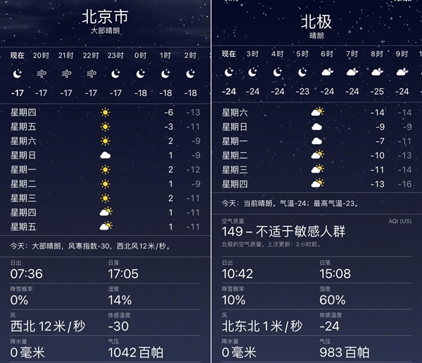 北京体感温度达-30℃ 比北极还要冷？