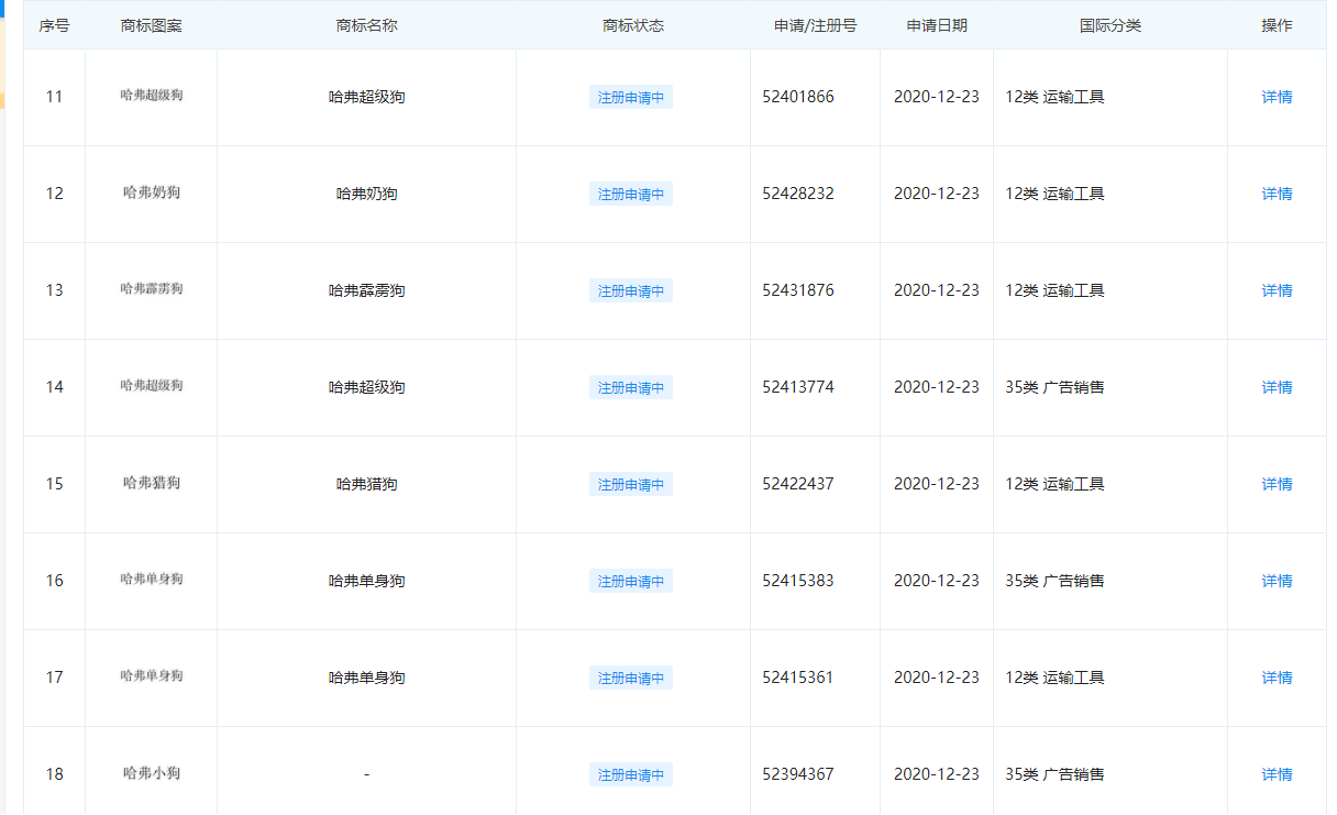 长城汽车注册新商标含“单身狗”“奶狗”等称谓引争议 专家表态