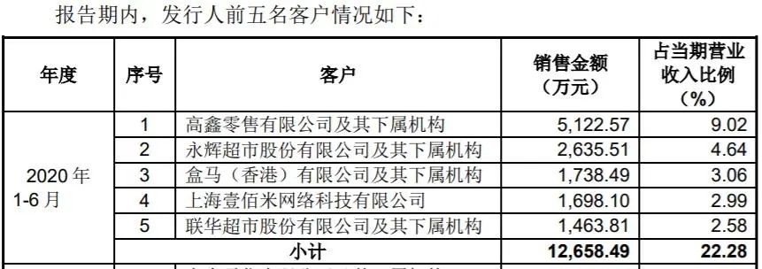 祖名股份获准上市 卖豆腐能有多赚？