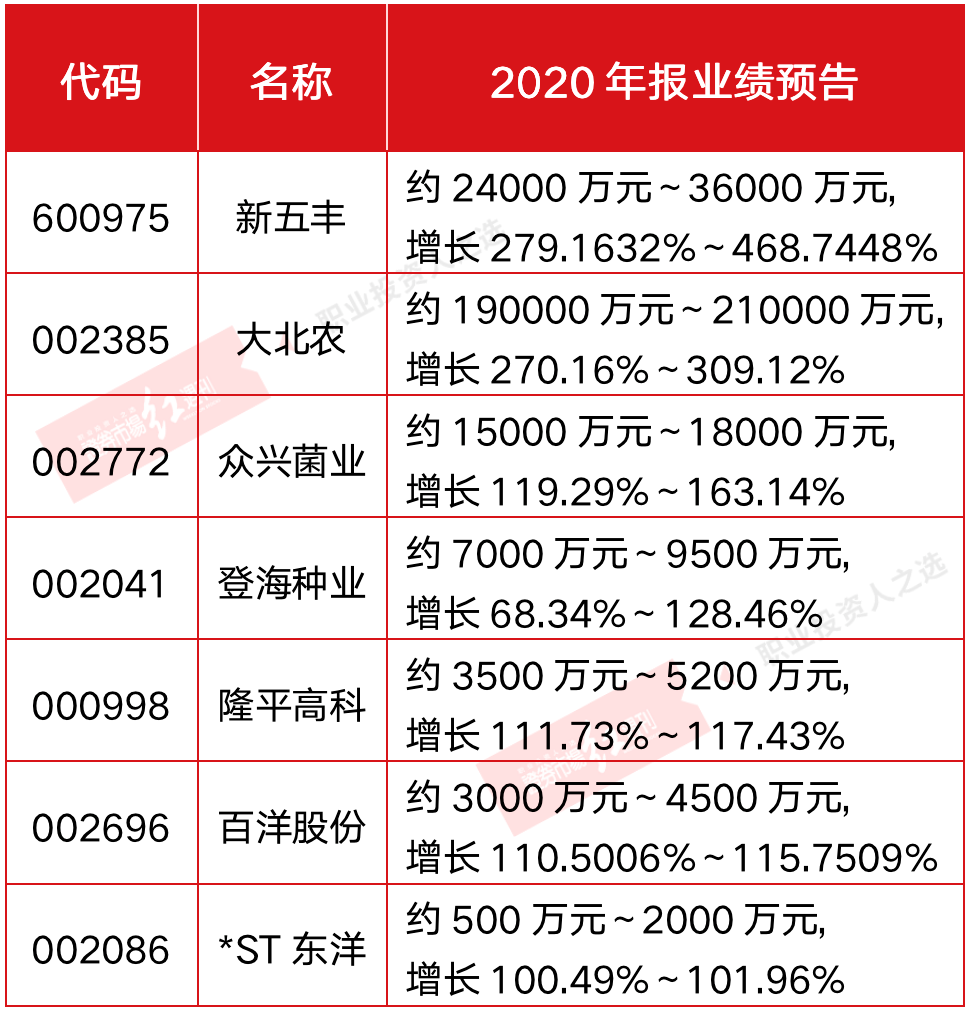 高毅等海内外机构布局