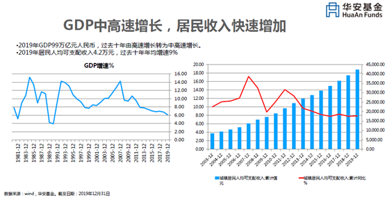 资产配置框架下etf投资策略 华安基金指数与量化投资部副总监 Etf业务负责人苏卿云发言纪要 资产 新浪财经 新浪网