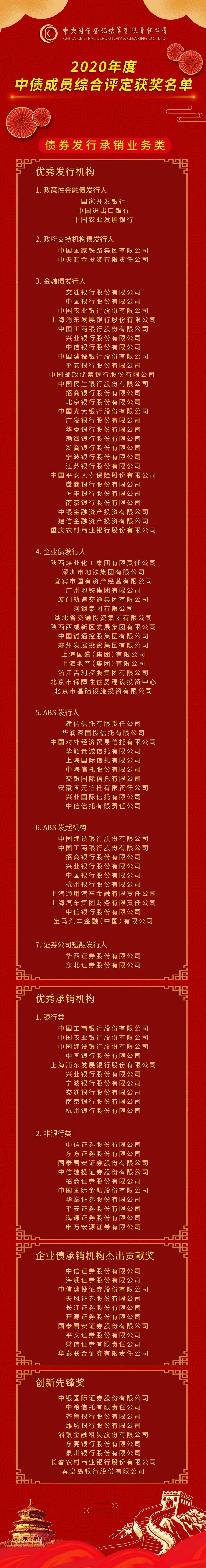 年度中债成员综合评定出炉海通证券获得非银行类优秀承销奖 海通证券 新浪财经 新浪网 年度中债成员综合评定出炉海通证券获得非银行类优秀承销奖 海通证券 新浪财经 新浪网