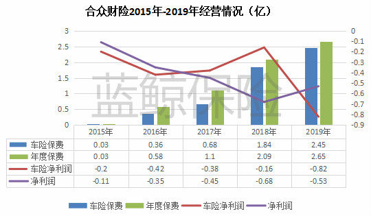 合众财险引外援求变 吉利接手意在优化产业链嵌入服务