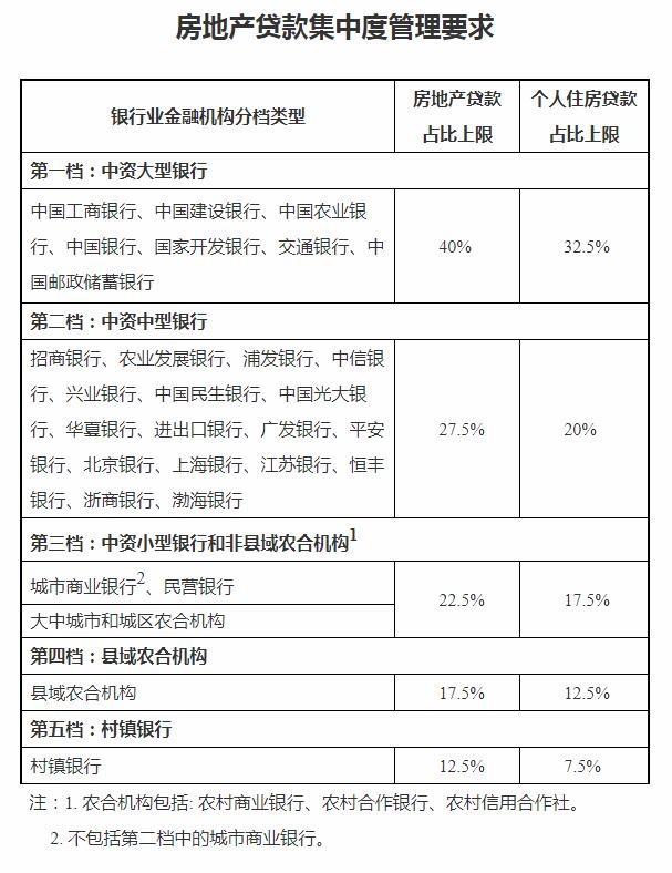 成都银行两天跌12% 房贷新规下13.3%占比远超