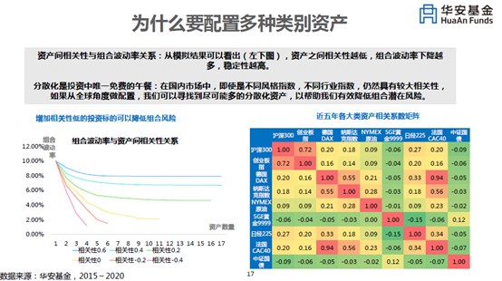资产配置框架下etf投资策略 华安基金指数与量化投资部副总监 Etf业务负责人苏卿云发言纪要 资产 新浪财经 新浪网 资产配置框架下etf投资策略 华安基金指数与量化投资部副总监 Etf业务负责人苏卿云发言纪要 资产 新浪财经 新浪网