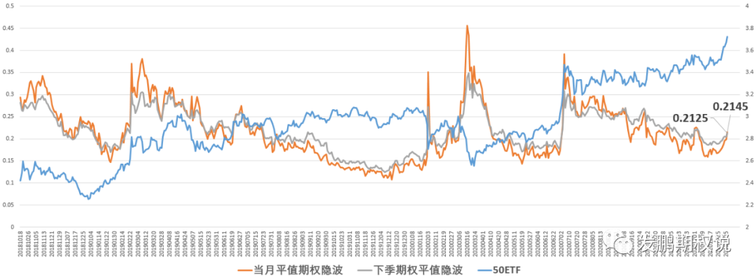 多头高位换挡？寻求可攻可守的组合