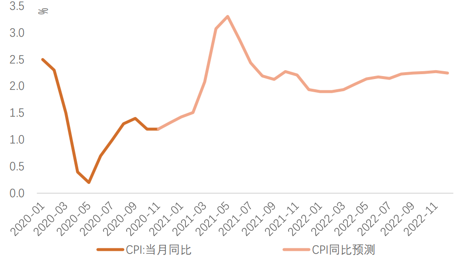 资料来源：WIND，天风证券研究所