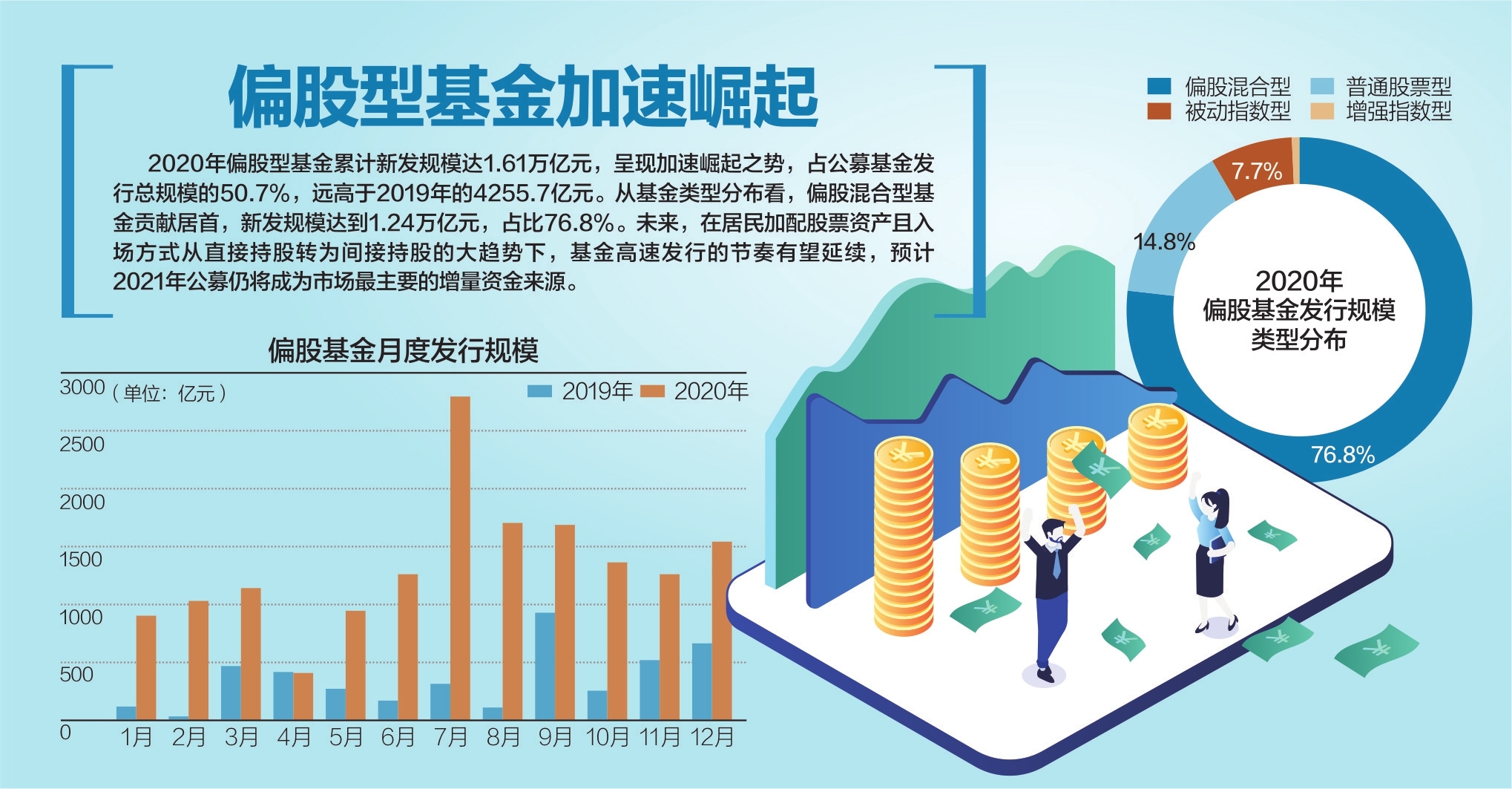 数据来源：Wind、国盛证券 杨靖制图