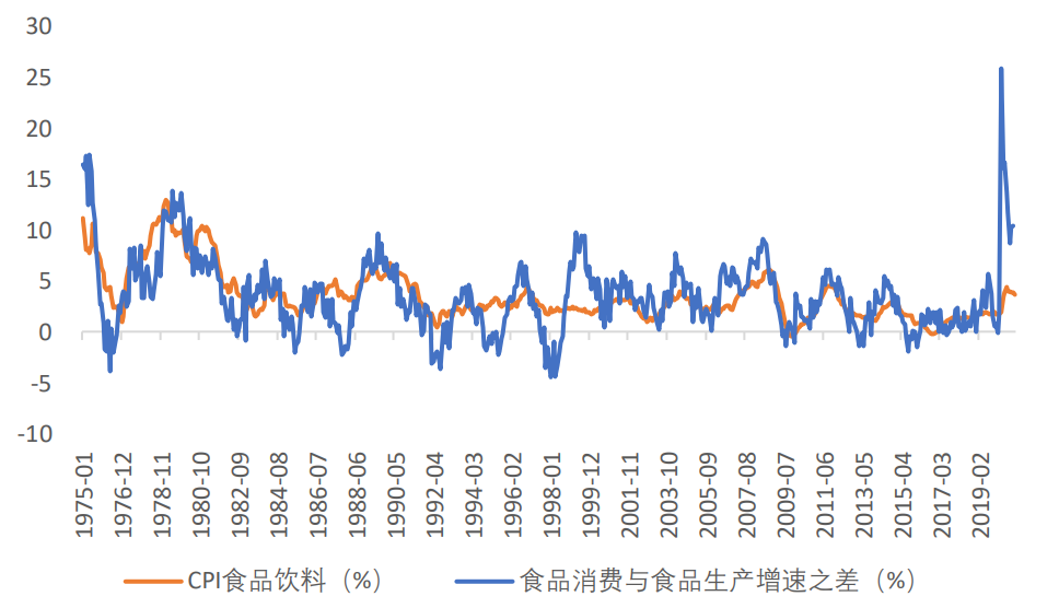 资料来源：WIND，天风证券研究所