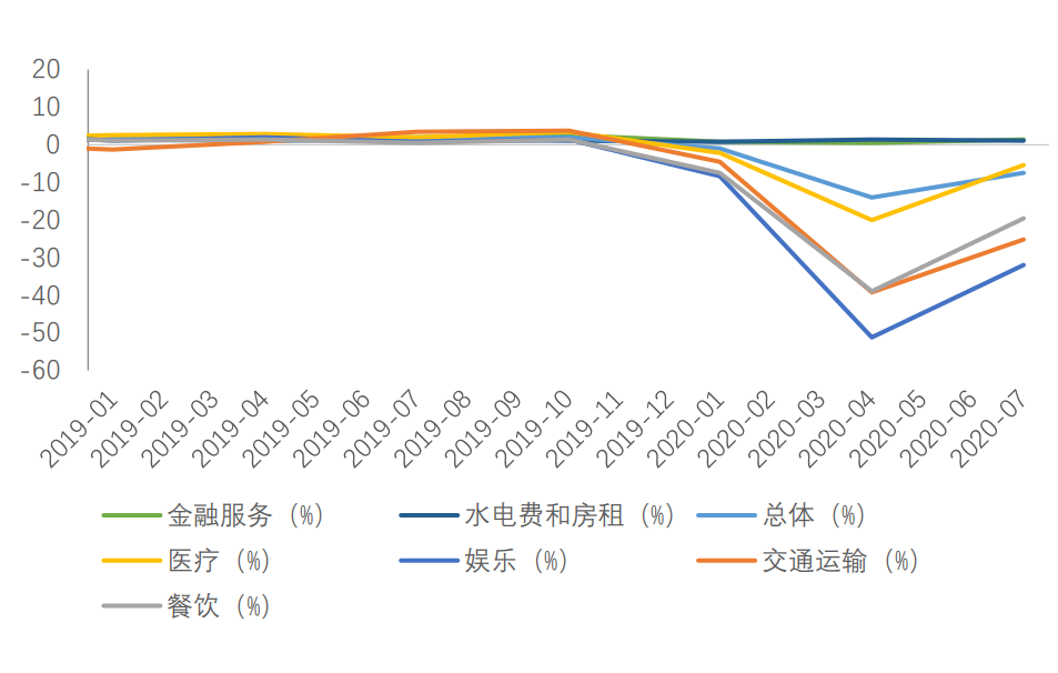 资料来源：WIND，天风证券研究所