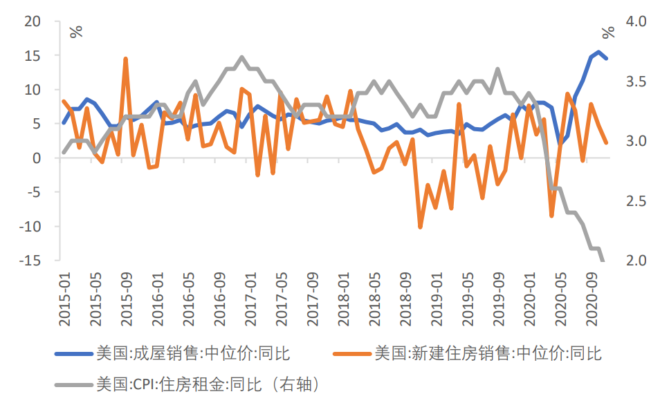 资料来源：WIND，天风证券研究所