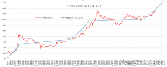 下面的截图，就是我当时的文字内容：