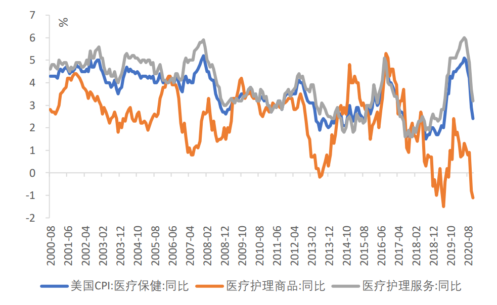 资料来源：WIND，天风证券研究所