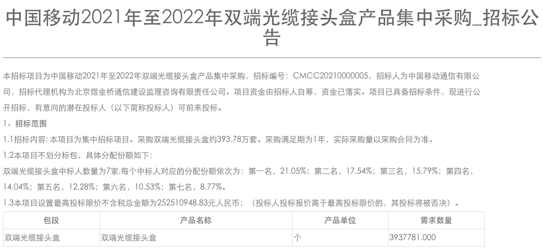 中国移动双端光缆接头盒集采：规模为393.78万套，最高限价2.53亿