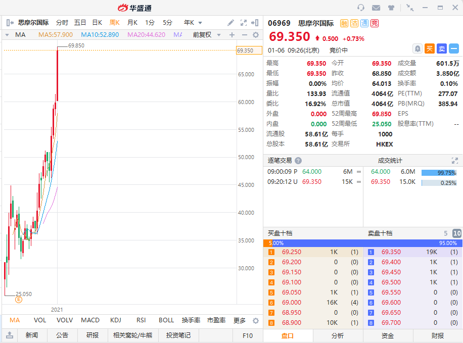 资料来源：华盛证券