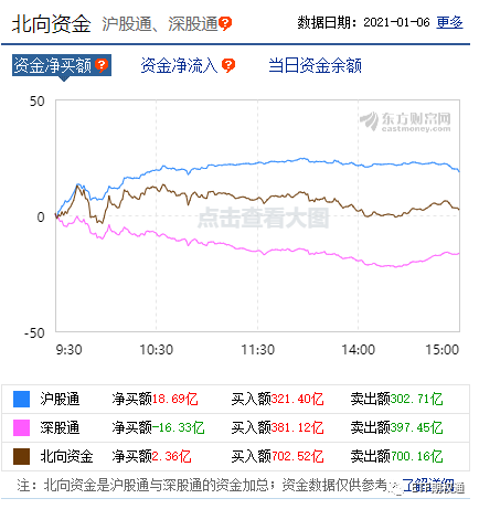 市场洗盘意愿强烈 期权市场如何应对自如？
