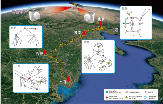横跨4600公里 中国构建全球首个星地量子通信网 1 横跨4600公里 中国构建全球首个星地量子通信网