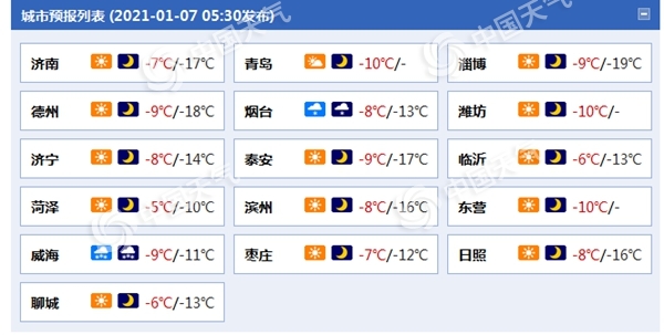 △局地暴雪加8至9级大风山东各城市预报