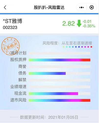 *st雅博:重组造假记忆犹新 诉讼索赔慢慢长路
