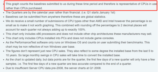 图片来自PassMark 报告AMD vs Intel Market Share