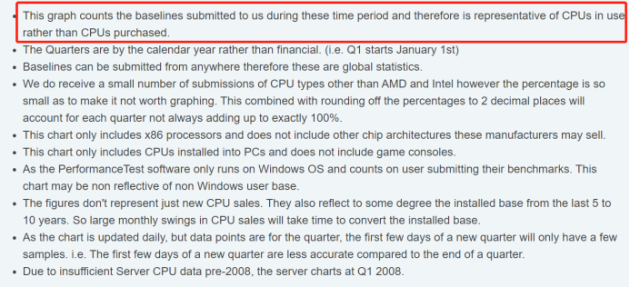 图片来自PassMark报告AMDvs Intel Market Share