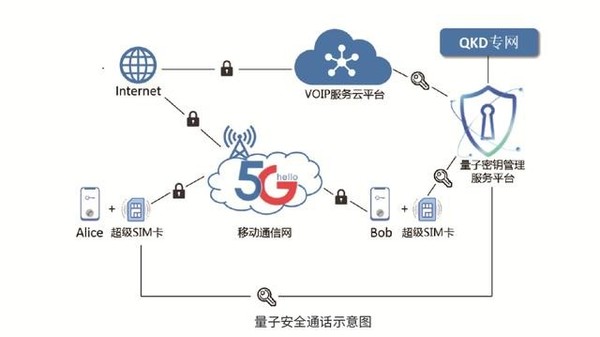 量子安全通话（图源网）