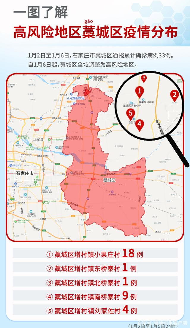 一图了解高风险地区藁城区疫情分布