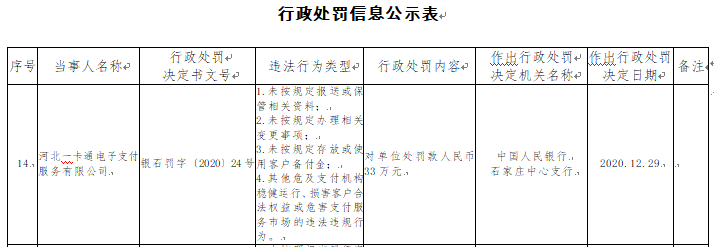 河北一卡通电子支付违法遭罚 未按规定办相关变更事项