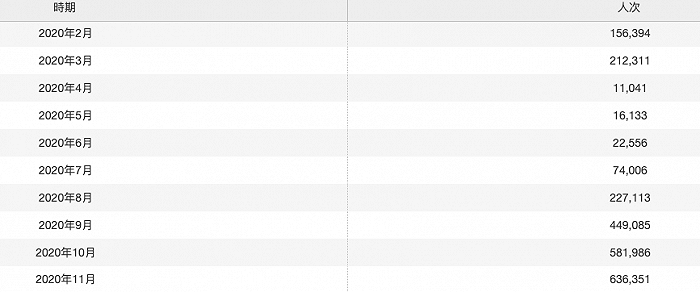 澳门元旦单日入境旅客量创疫情后最高峰 酒店入住率超过67%