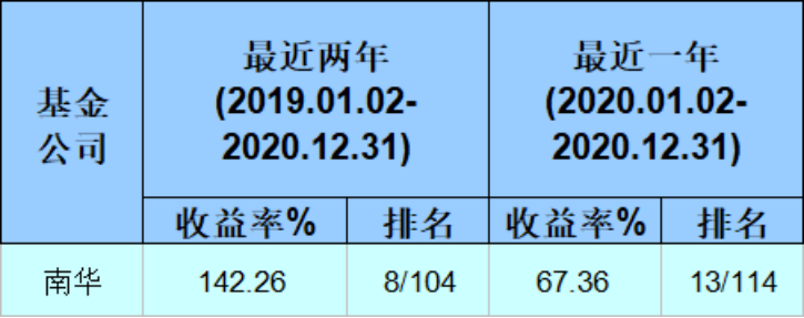 ▲数据来源：海通证券