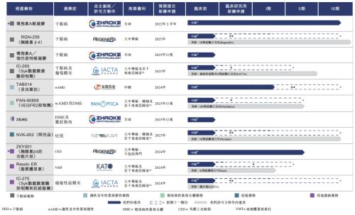 李氏大药厂分拆兆科眼科赴港IPO 眼科赛道真的遍地黄金？