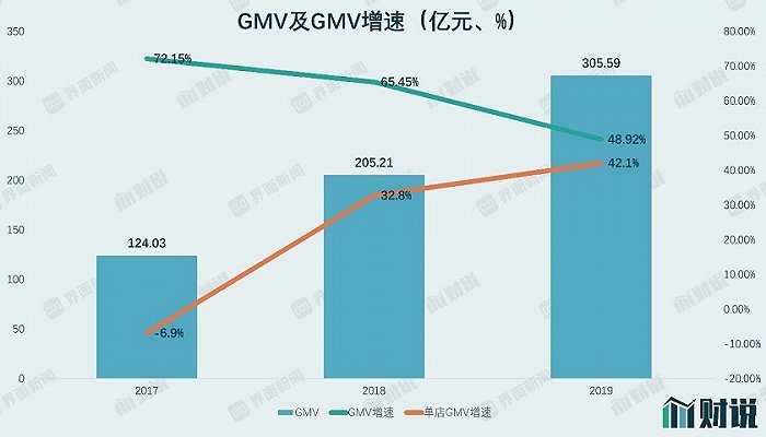 图片来源：Wind、界面新闻研究部