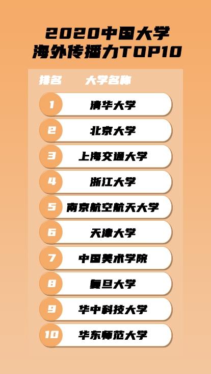 海外排行榜_2021年8月中国手游产品在海外市场收入及下载量排行榜