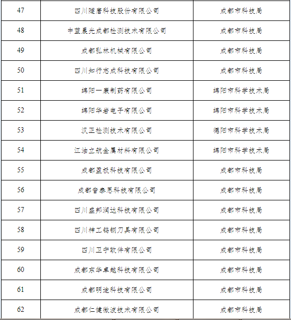 图片来源：四川省科技厅官网