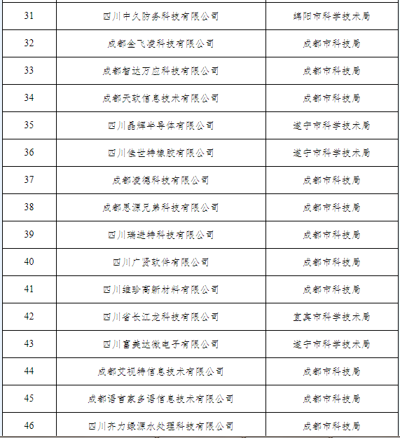 图片来源：四川省科技厅官网