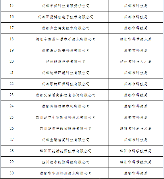 图片来源：四川省科技厅官网