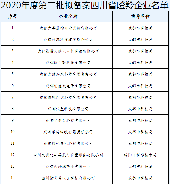 图片来源：四川省科技厅官网