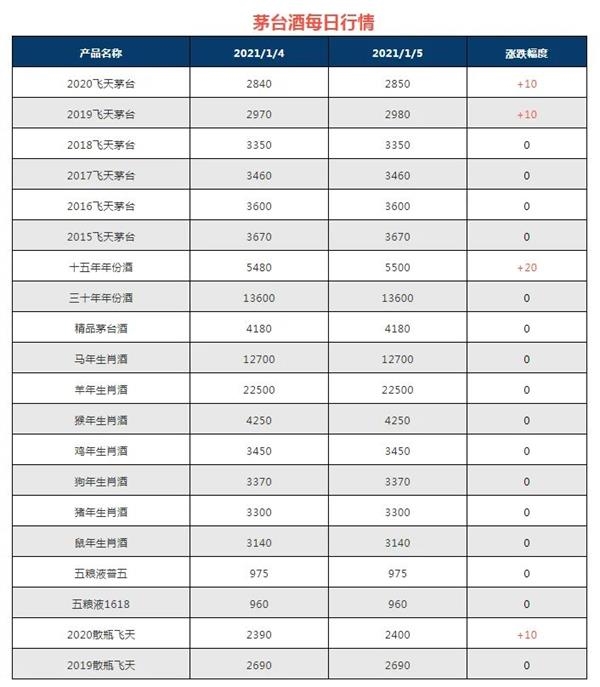 抢茅大军一夜秒空880万飞天茅台囤货几年能稳赚