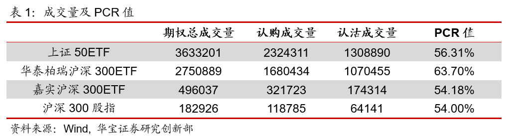 期权日报（20210107）：隐含波动率震荡上行