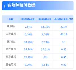 慧择公布2020理赔数据：寿险件均赔付金额44万